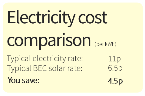 Electricity Cost Comparison - Brighton Energy Cooperative